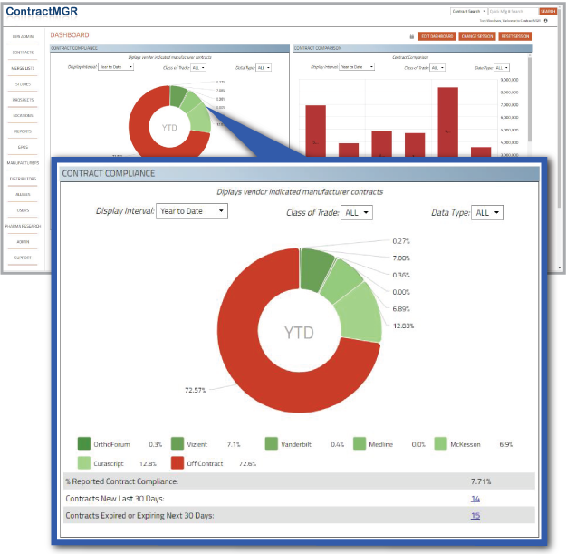 Contract Compliance Analysis screen