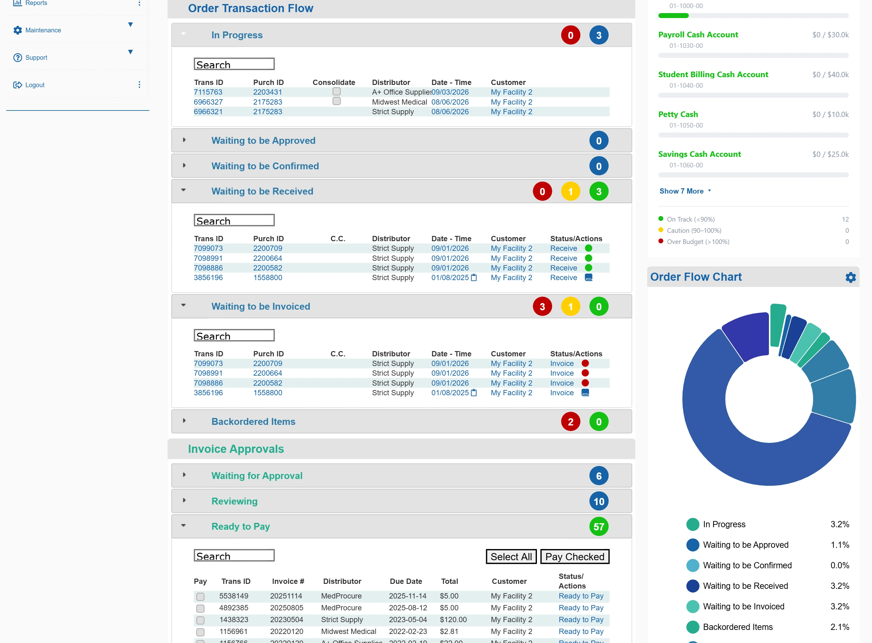 Order Transaction Flow: orders grouped by stage, with invoice approvals and a ready-to-pay queue